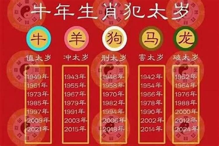 今年太岁在什么方位