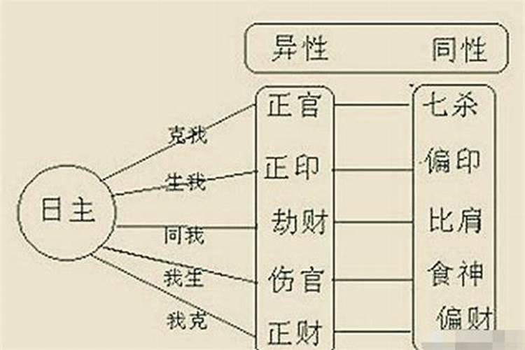 月柱地支见辰为财库