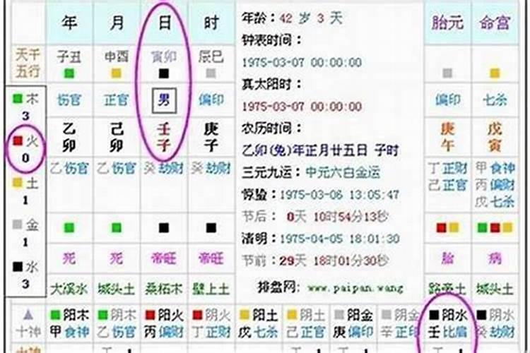 网上测五行八字准吗