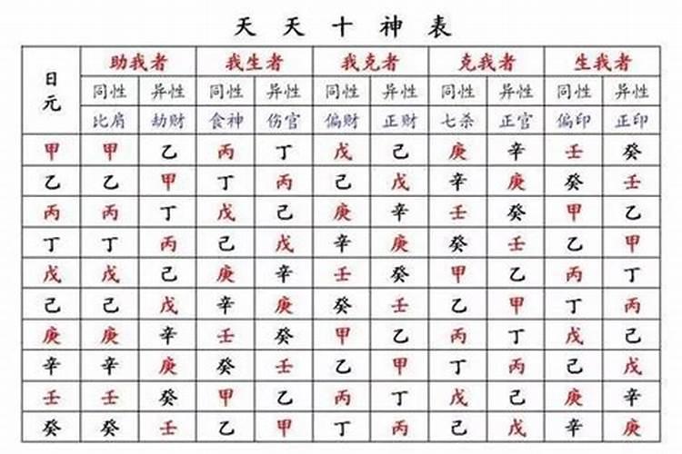 八字中有那些神煞