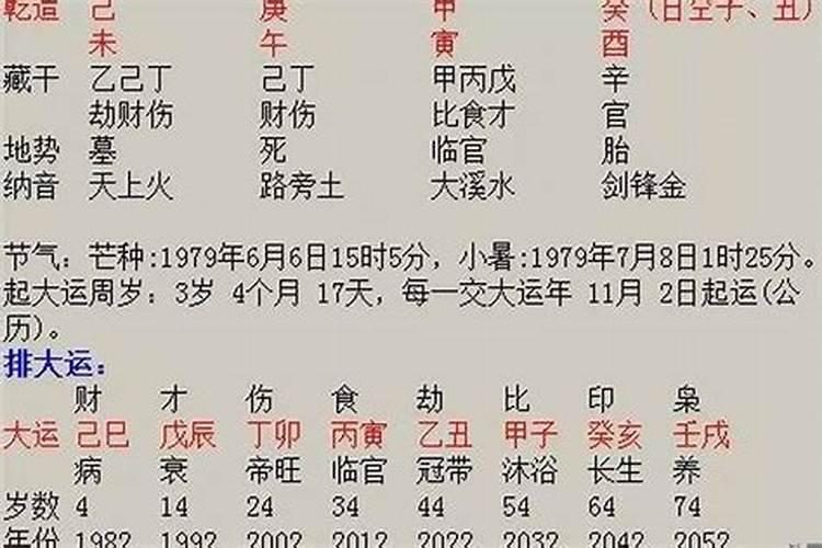 八字中的五行，怎样相生相克