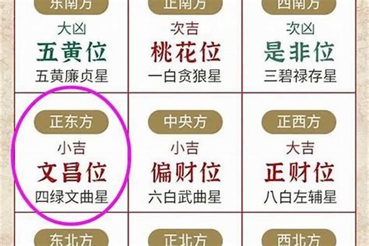 属狗文昌在什么方位？