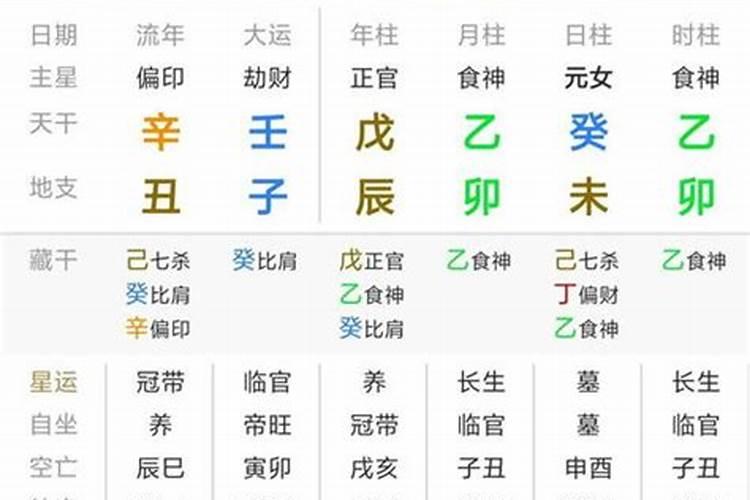 八字成格好吗