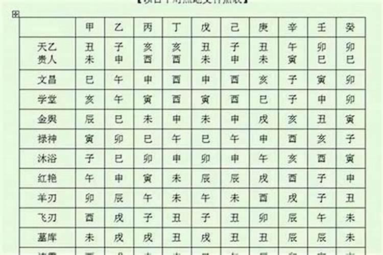 八字里的神煞有哪些