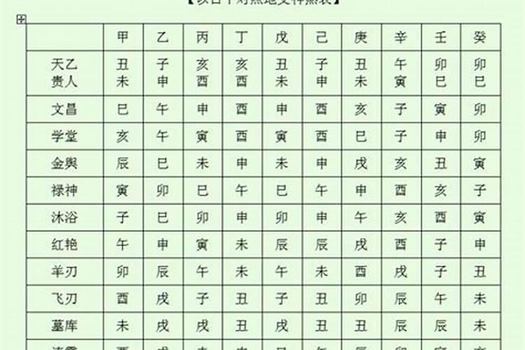 八字有哪些神煞和偏财