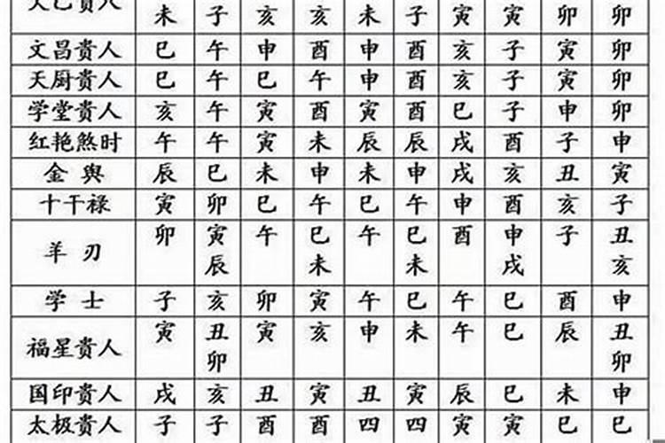 详细的八字解析