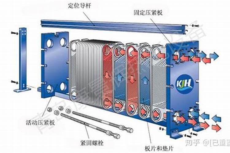 什么是换算系数