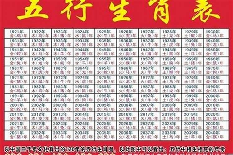 12生肖五行属性对照表61年属牛的是五行属什么