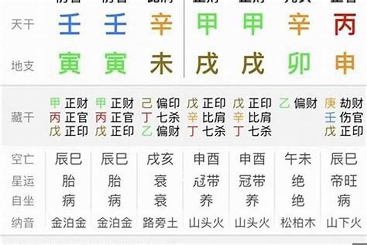 八字测事业财运测算