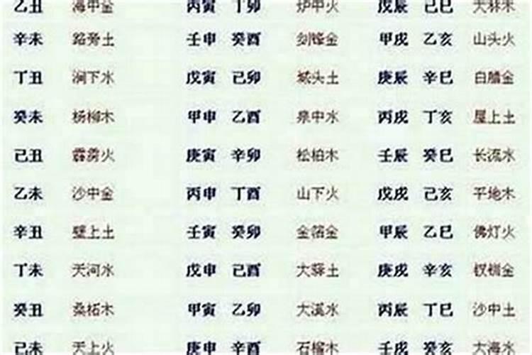 四柱八字作用关系规则