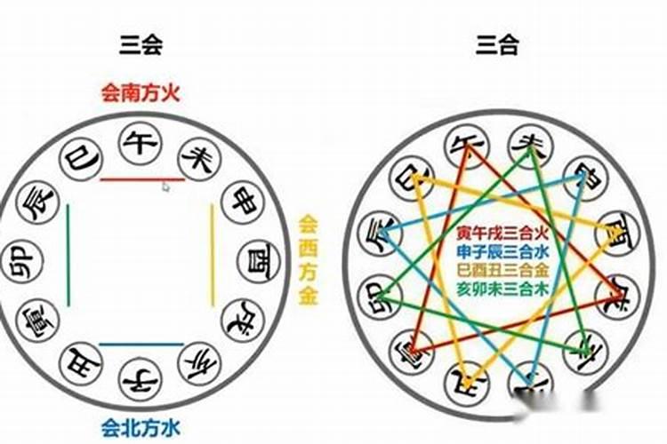 八字三合三会必须相邻吗