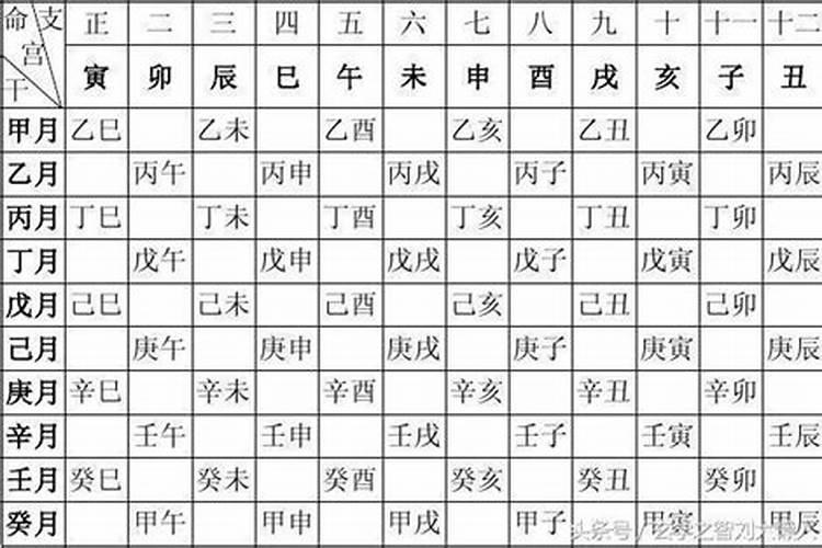 八字算命万年历周公解梦