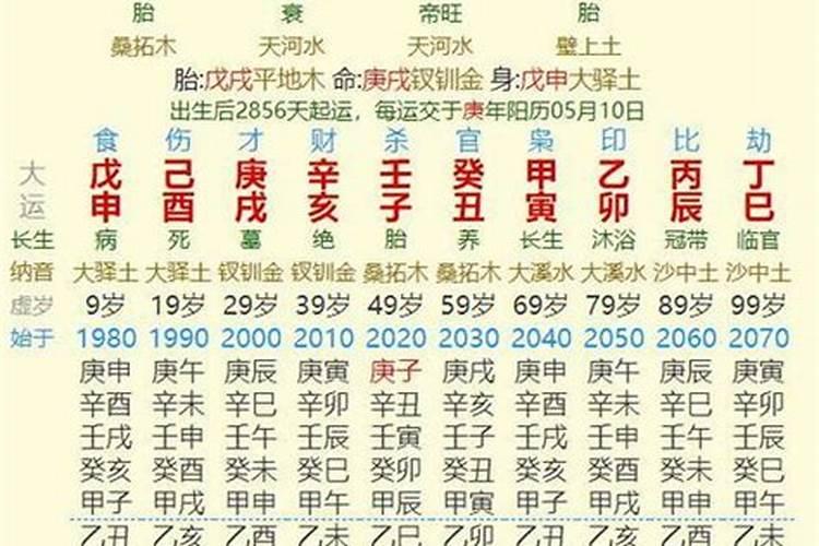 给堕胎婴灵立牌位起名字吗