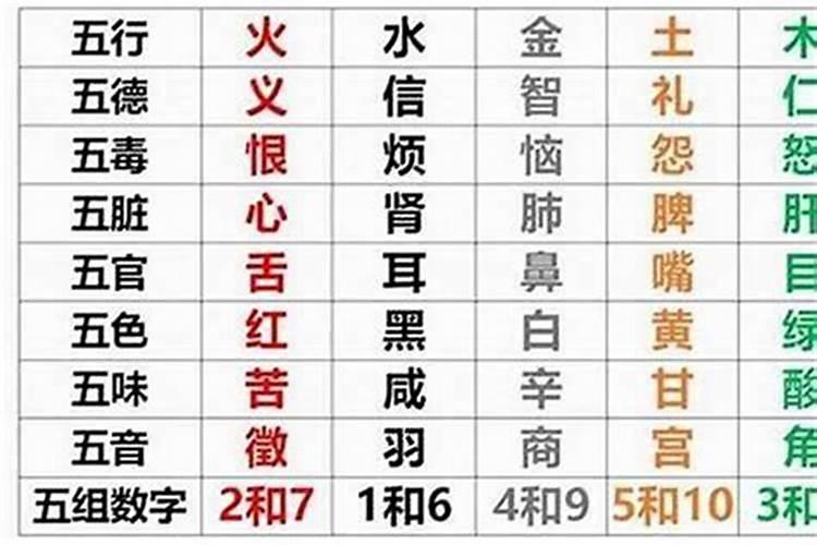 知道生辰八字怎么算五行缺什么