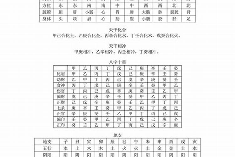 如何了解八字基础知识