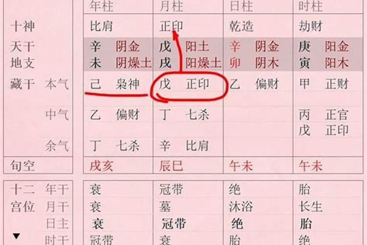 八字用神太旺