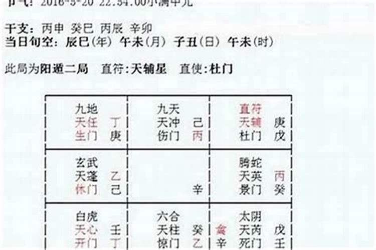 八字算命几岁结婚