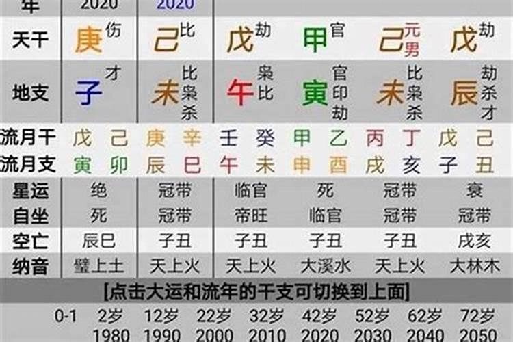 八字学历高低看哪一柱