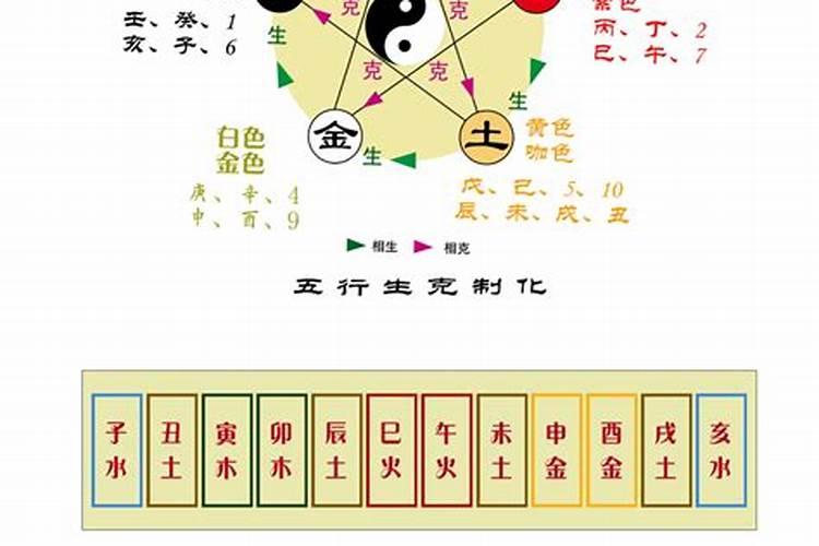 易经宝宝取名生辰八字