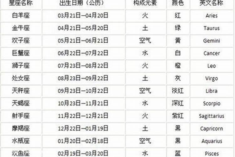 1991年4月20日农历是什么星座