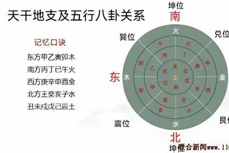 风水和八字的区别