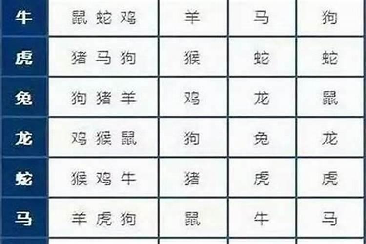 八字大运流年四库聚齐好不好呀