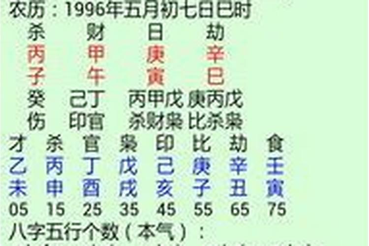 八字测算2023年运势及运程