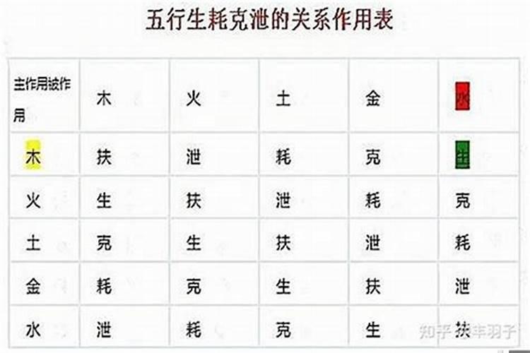 八字克泄耗太重要怎么修