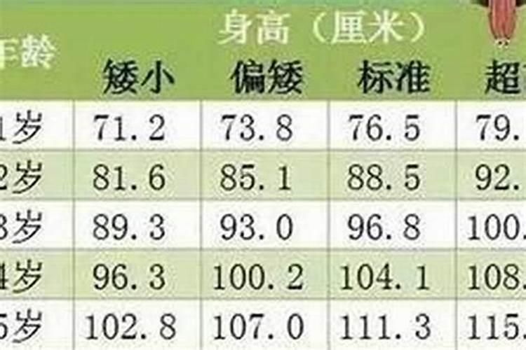 怎样确定一个人几岁上大运