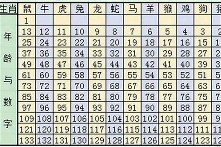 属虎36岁女人本命年婚姻