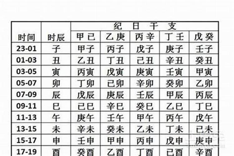 算命批八字准不准