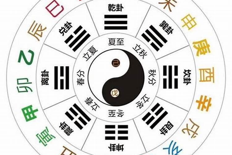 寻找你所不知的人生密码——周易四柱批八字