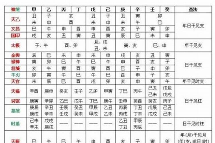 八字五鬼的查法