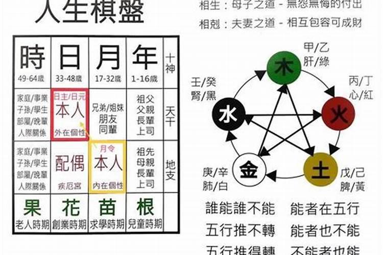 日支有童子就是童子命吗