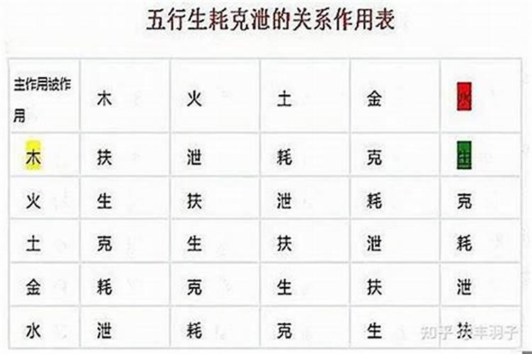 八字克泄耗太重要怎么修