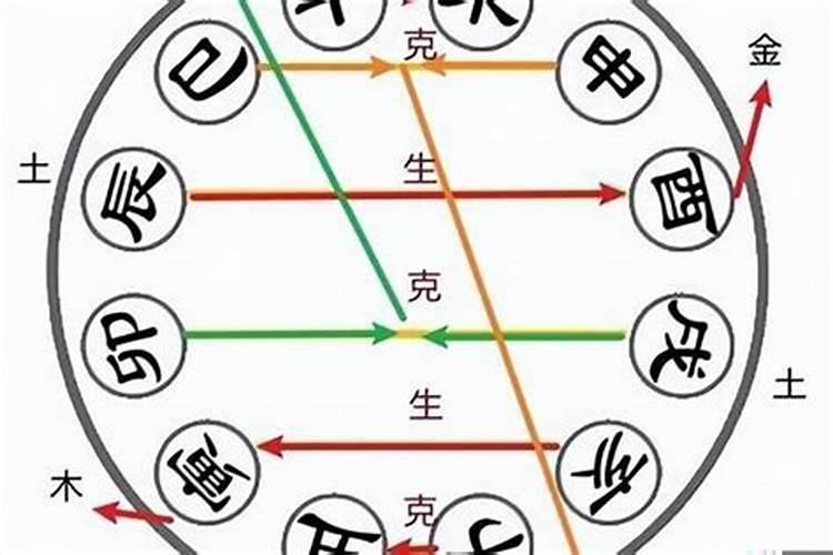 合八字要合几个字