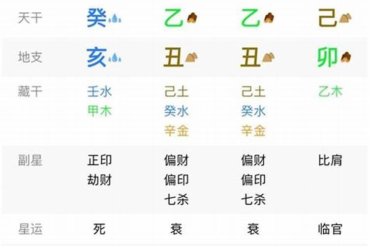 八字带童子的命好不好