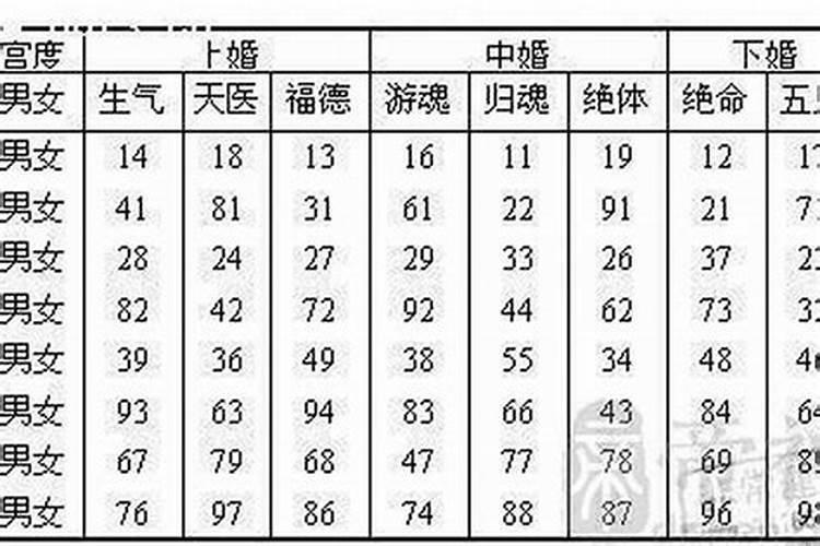 如何看2个人生辰八字合不合