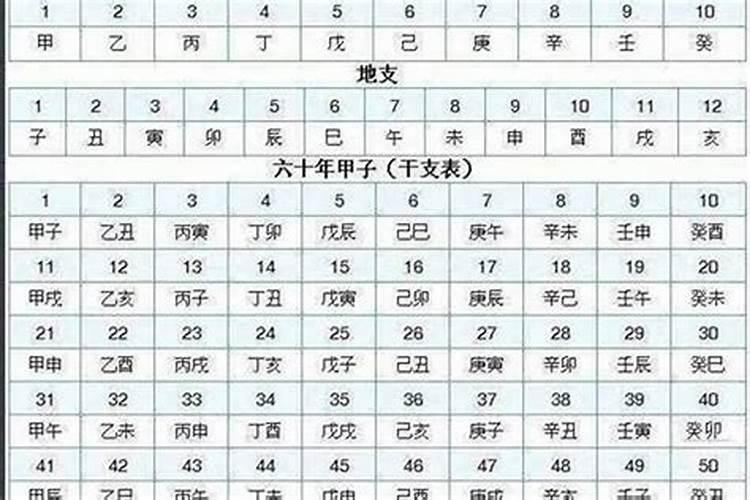 算命八字四柱是怎么推算的