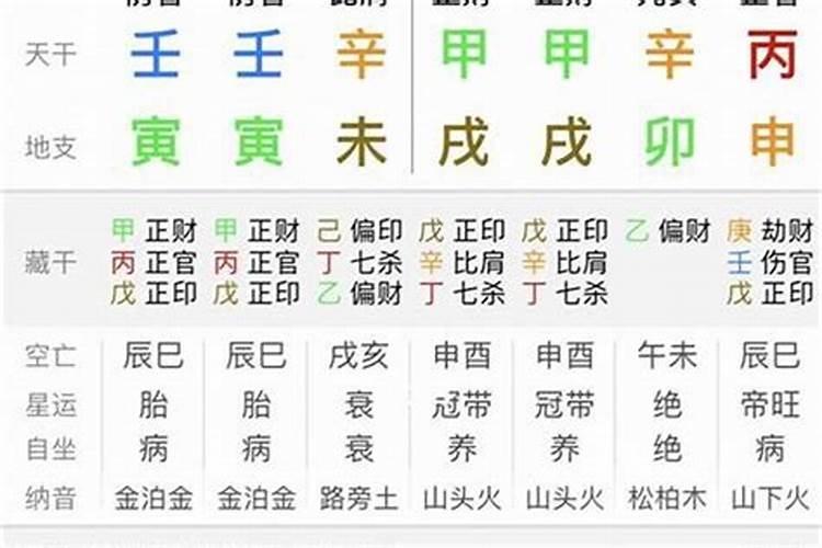 2023年流年运势日柱