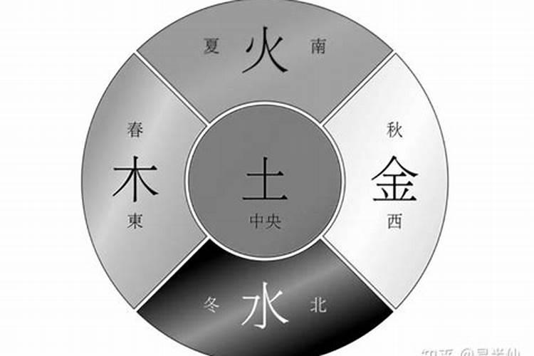 何谓五行相生？相生的次序是？又称为什么关系？举例说明