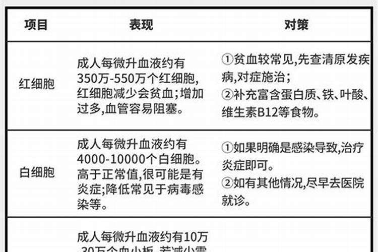 大学体检结果谁能看到