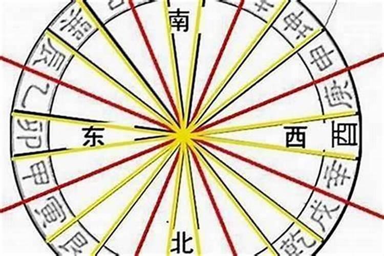 八字空亡的正确用法