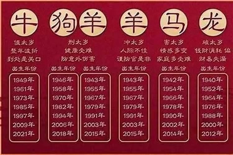 今年本命年是什么生肖