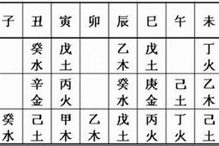 八字强弱怎么看的