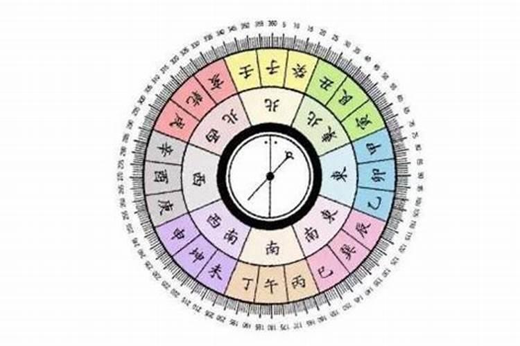 太岁方和岁破方是什么位置