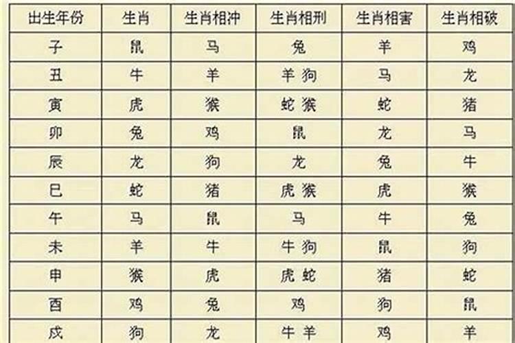 八字不合女方家里不同意