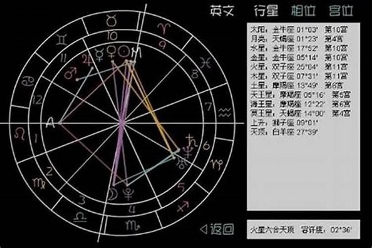 我是1988年农历9月26日子时出生的是什么命运