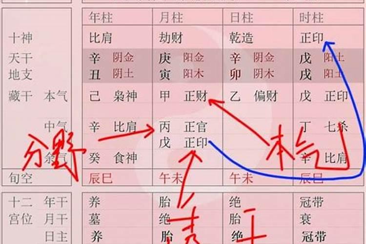 八字什么叫进角合