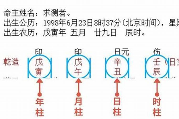 八字解析最佳婚期